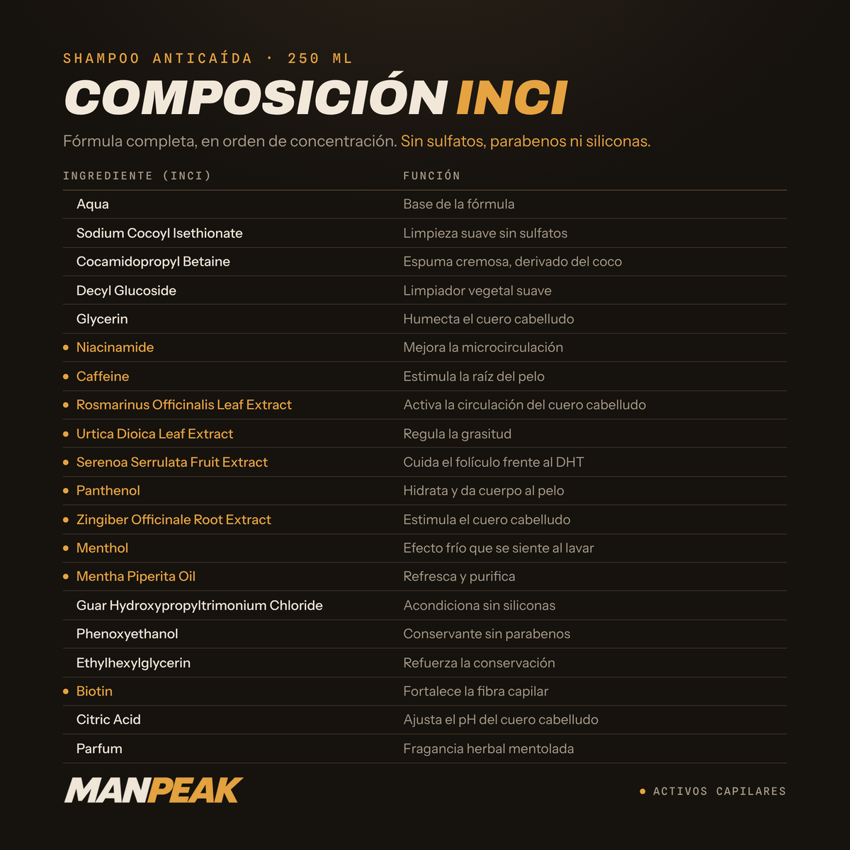 SHAMPOO ANTICAIDA MANPEAK