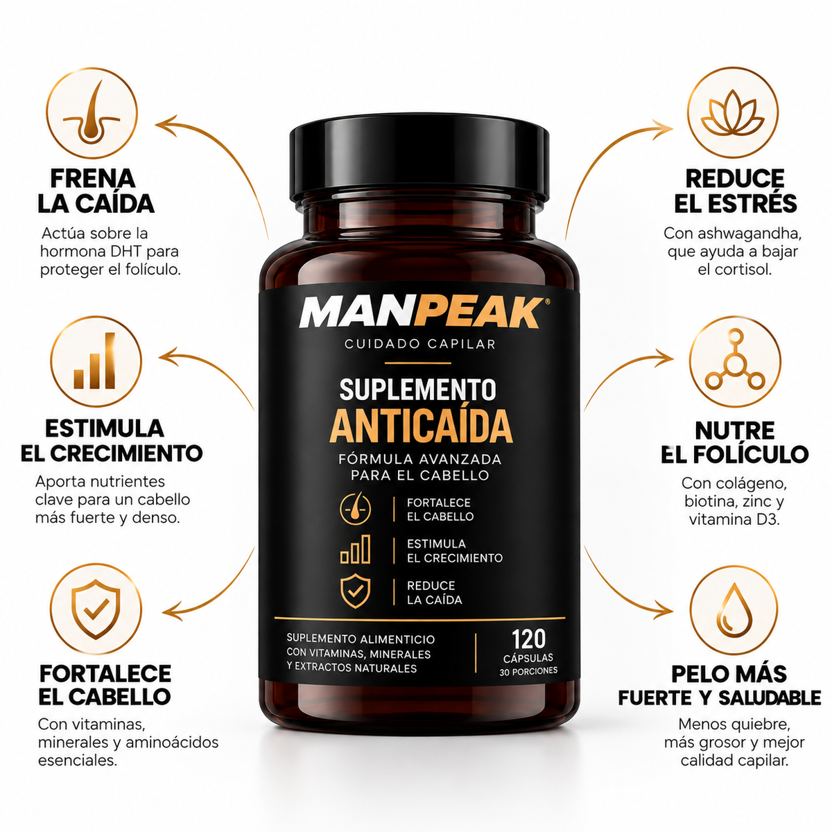 Manpeak - Capsulas Anticaida